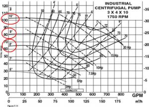 graph of pump curve