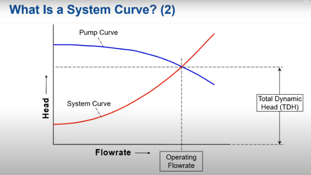 Pump System Interaction Video Empowering Pumps And Equipment