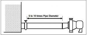 Image of pipe diameter