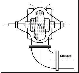 Image of Suction