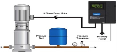 Image of pump system with VFD