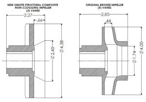 Impeller diagram