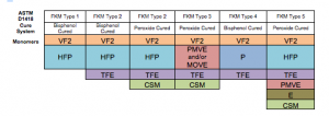 Picture of Fluoroelastomers Seals