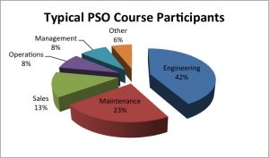 Pump Systems Optimization Course Participants Chart