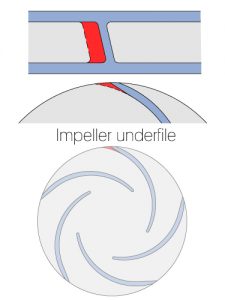image of impeller underfile