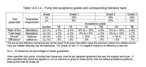 Graph of pump test acceptance grades