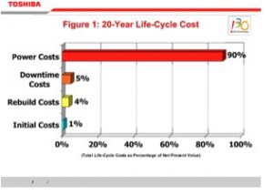 toshiba life cycle cost chart