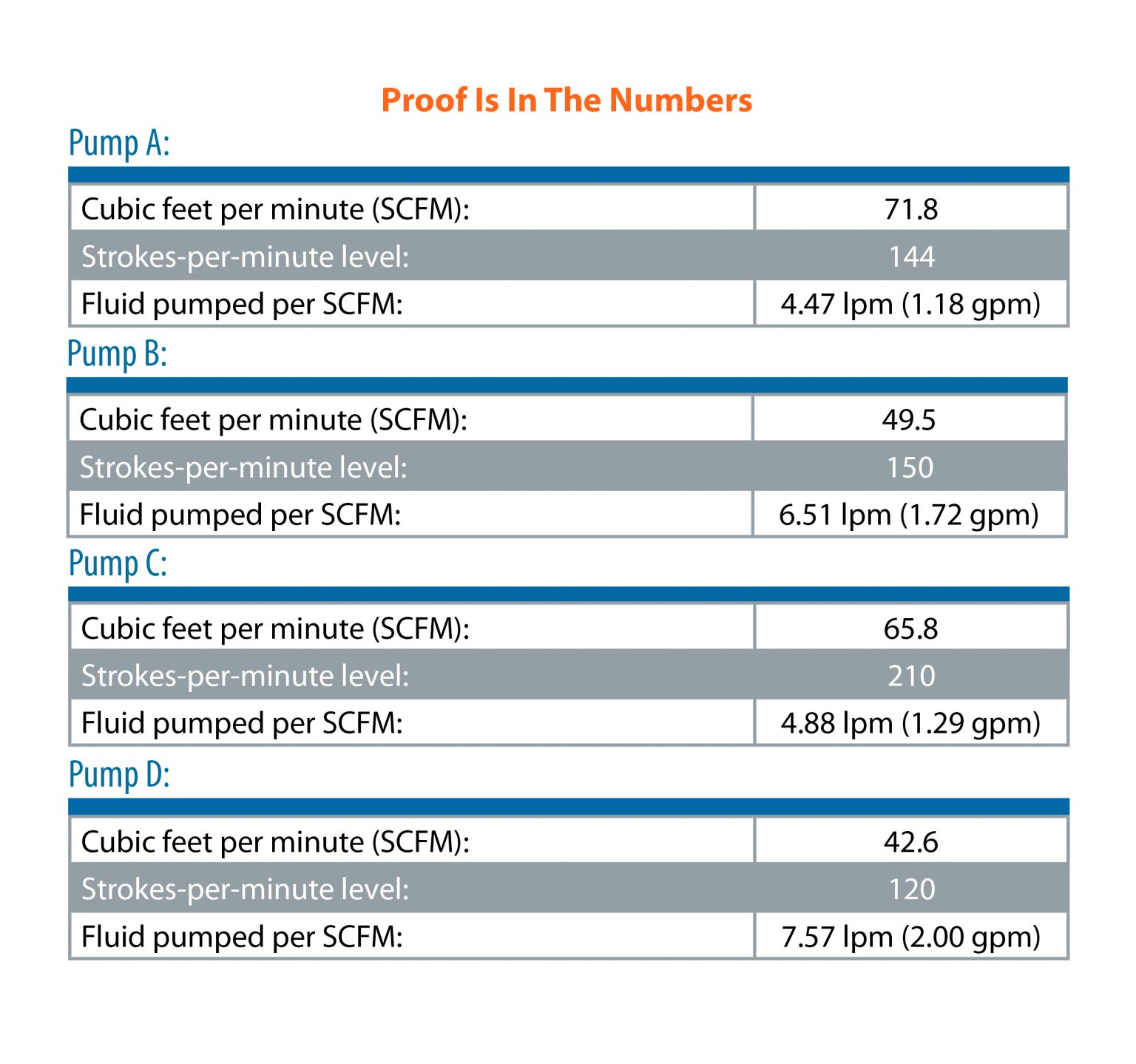 The Proof Is In The Pump - Empowering Pumps and Equipment