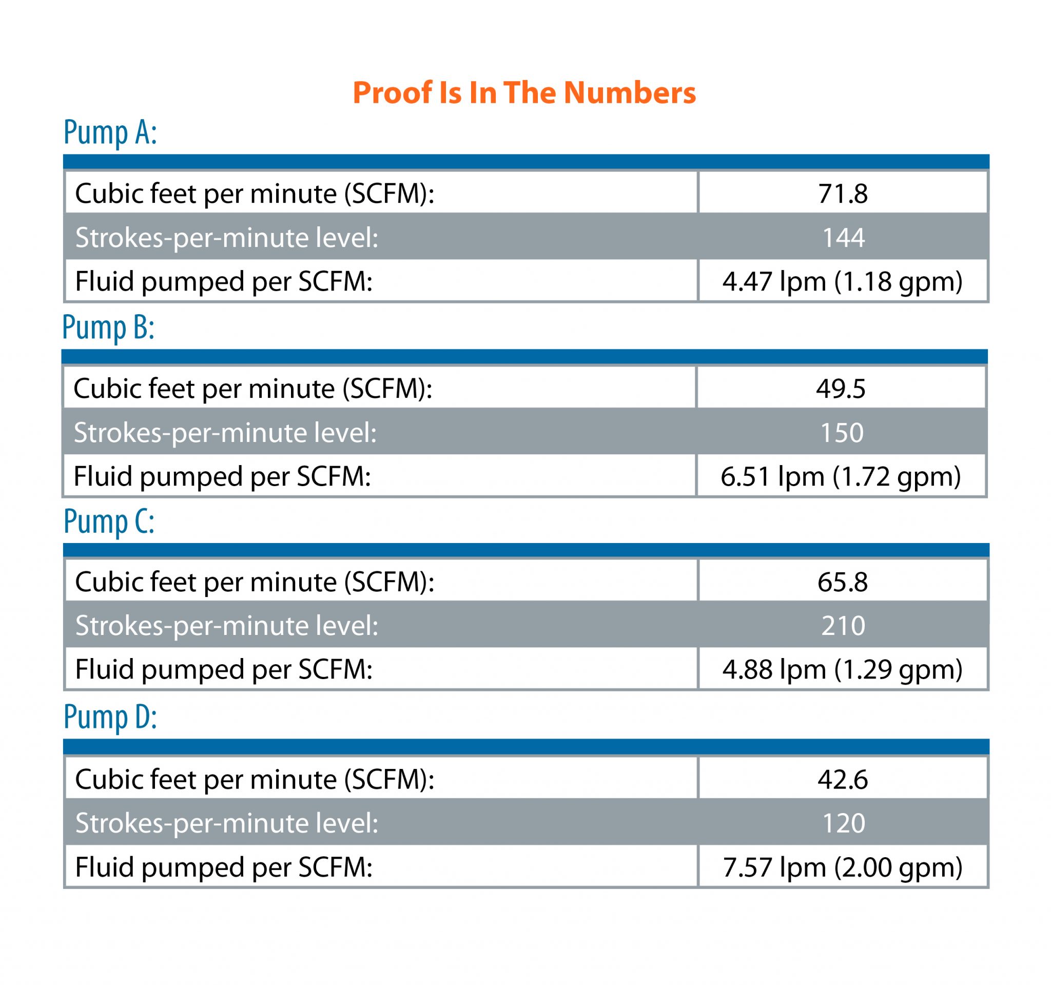 The Proof Is In The Pump - Empowering Pumps and Equipment