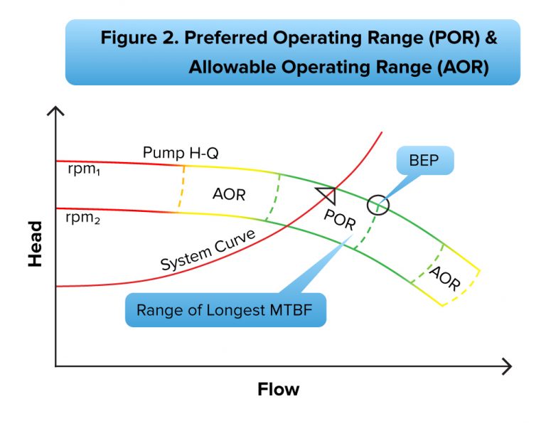 The Scope Of Pump Reliability - Empowering Pumps And Equipment