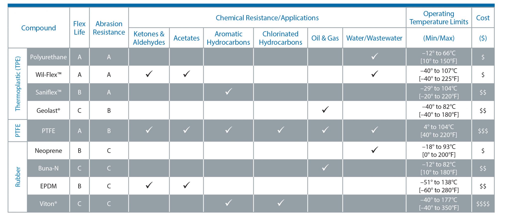 How To Select Diaphragms For AODD Pumps Empowering Pumps and Equipment