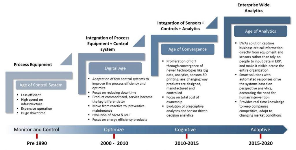 Analytics Tackles Oil & Gas Challenges in a New Environment