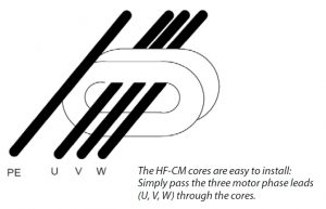 Figure 4. HF-CM cores, bearing current damage reduction