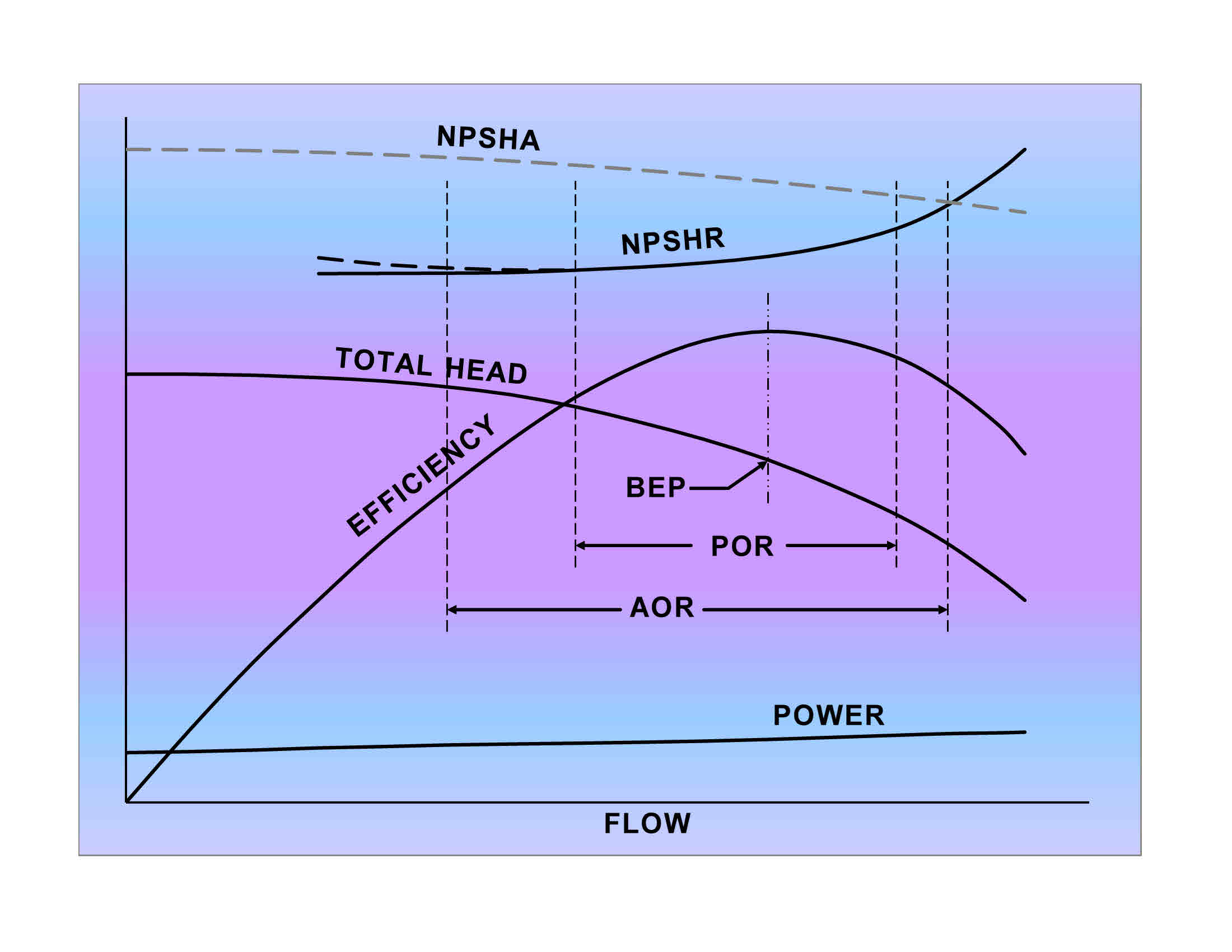 Rated Power Calculation for Centrifugal Pumps - API 610