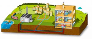 District Heating is an energy distribution network