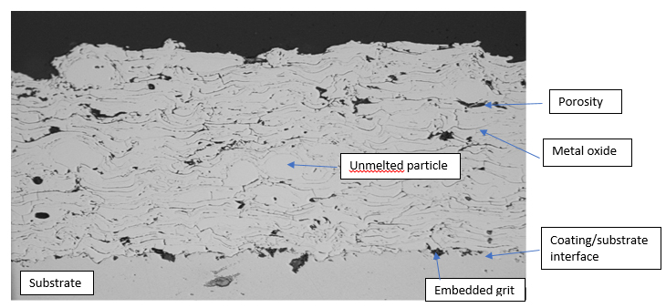 Figure 4: Cross section and microstructure of a thermal spray coating