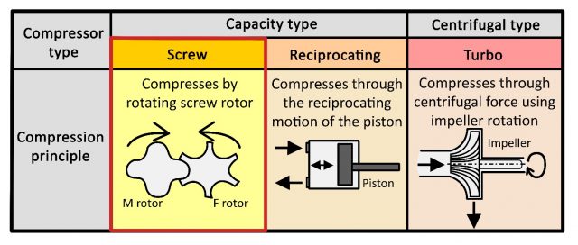 axial compressor vs centrifugal compressor