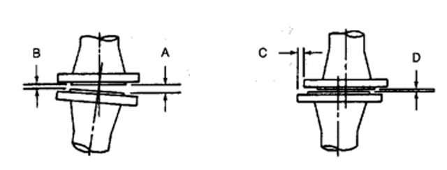 Fig. 1: Limits of flange deviations (Ref. 3)