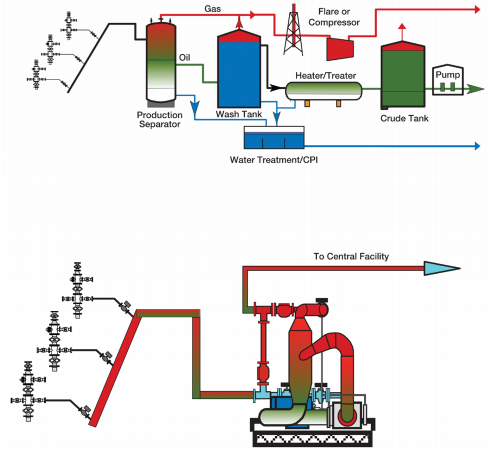 Figure 1. Simplifying facilities by eliminating process equipment