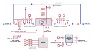 Multiphase Pumping for Oil & Gas Industry - Empowering Pumps and Equipment