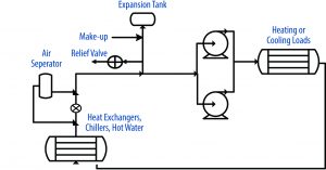 How To Perfect Your Closed-loop Systems - Empowering Pumps And Equipment