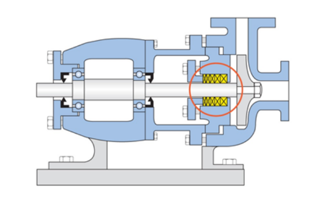 Fig. 2: Compression packing used in a simple centrifugal pump