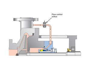  Fig. 3: Recirculating (injecting) a product side stream (API Plan 11)