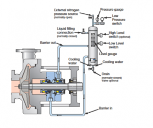 Mechanical Sealing Options for Long Pump Life - Empowering Pumps and ...