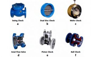 Why You Should Size Check Valves - Empowering Pumps and Equipment