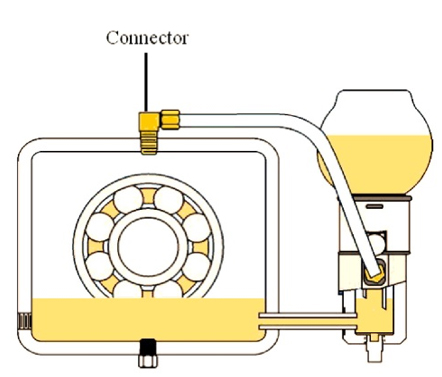 Fig.4: Pressure-balanced constant level lubricator. Be sure a large       dia. balance line is installed. (Source: Trico Mfg. Co, Pewaukee, WI)