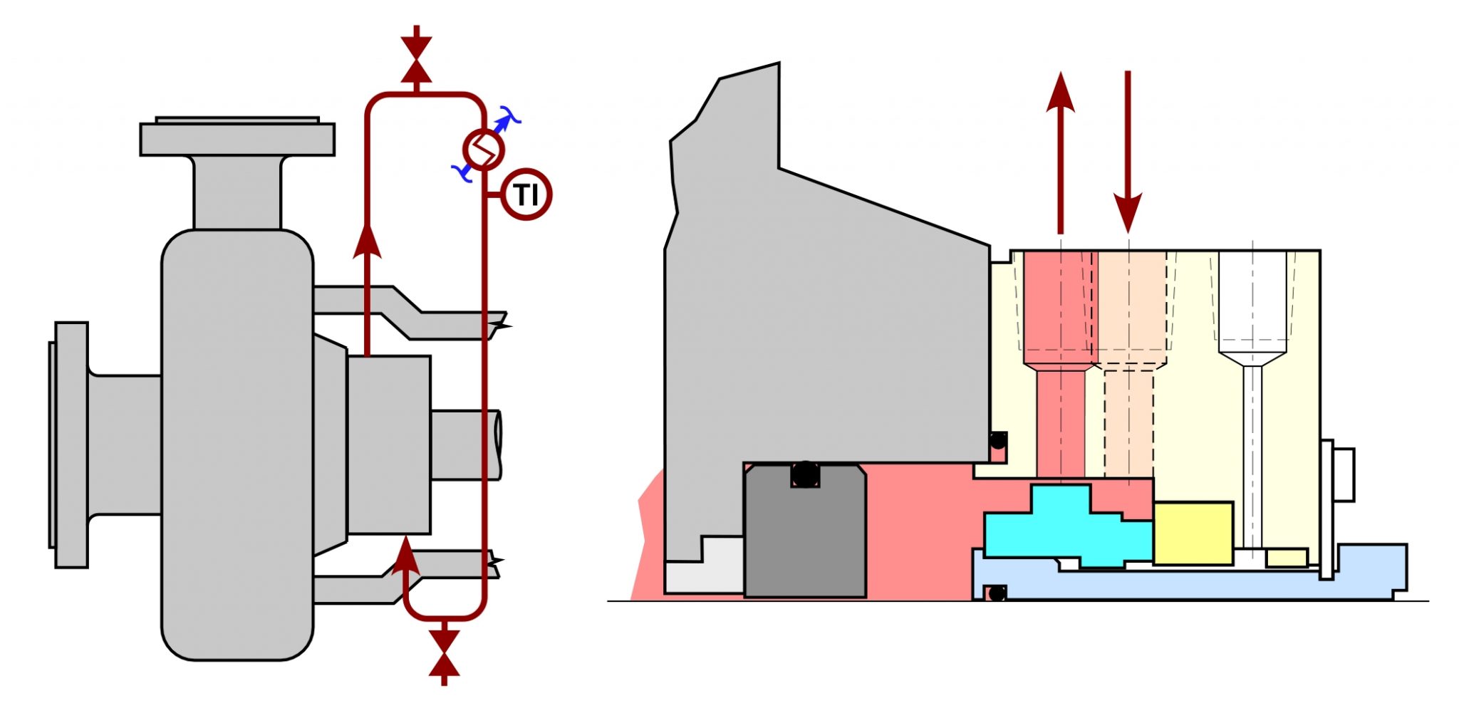 Pros And Cons Of Mechanical Seal Piping Plans Plan 21 And Plan 23