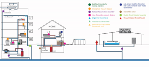 Protecting Our Water Supply And Infrastructure With Backflow Prevention ...