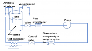 Notes on NPSH Testing - Empowering Pumps and Equipment