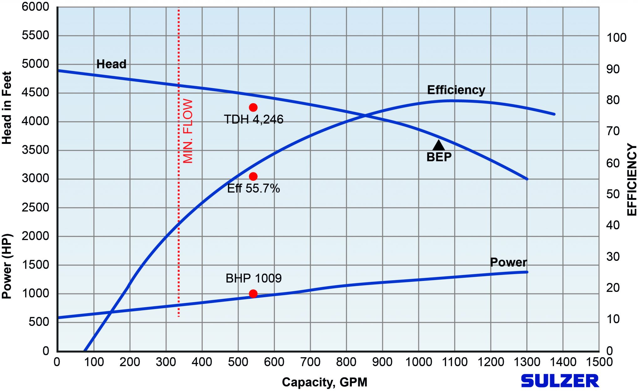 Extending pump life expectancy Empowering Pumps and Equipment