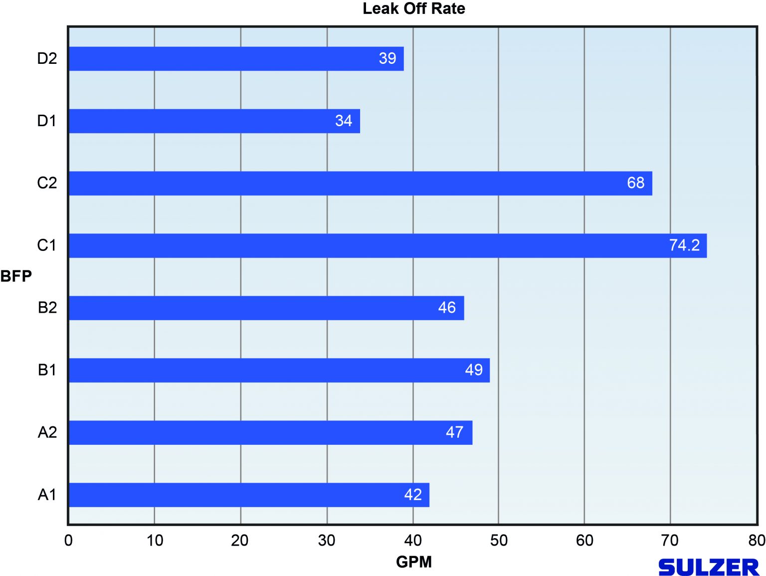 Extending pump life expectancy Empowering Pumps and Equipment