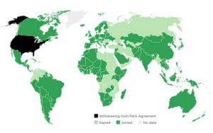 AHR Countries Committed to the Paris Agreement