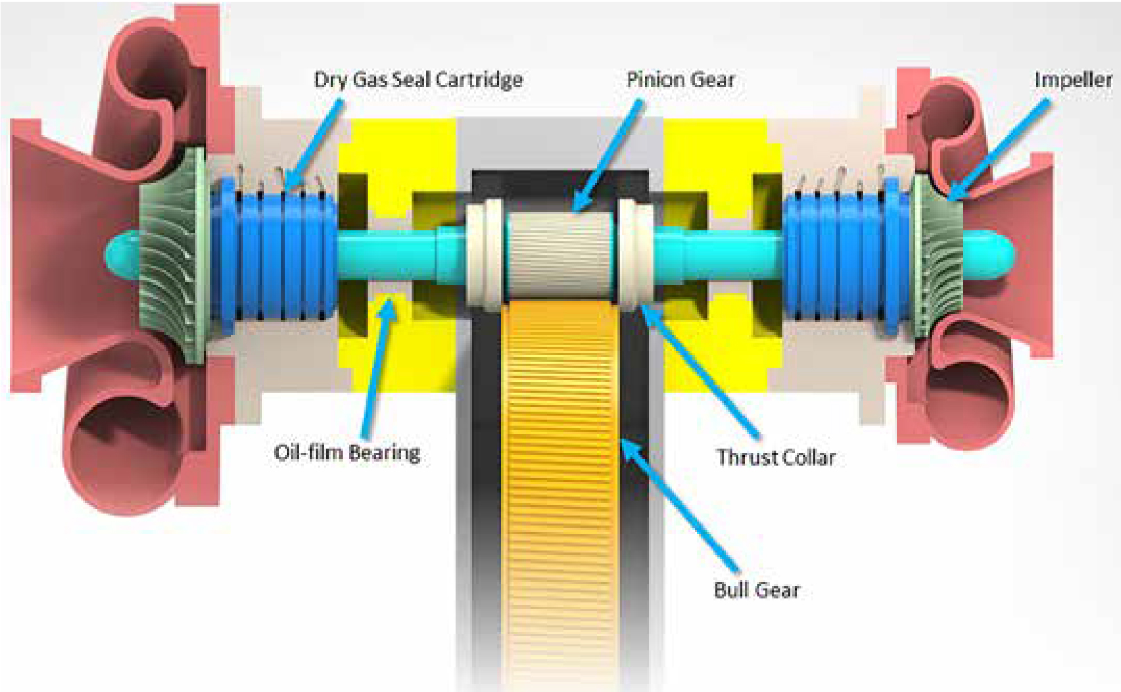 Sealing HighSpeed Shafts in Turbomachinery [Fluid Sealing Association