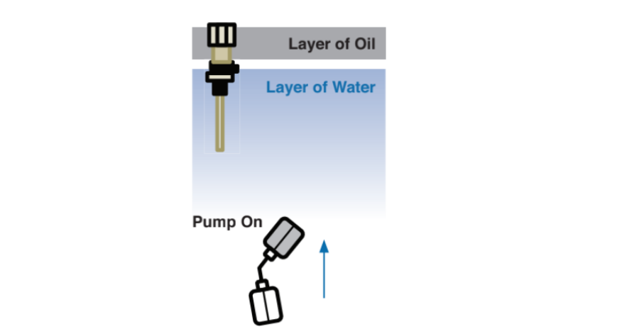 IFS Oil Minder How it works Fig 1