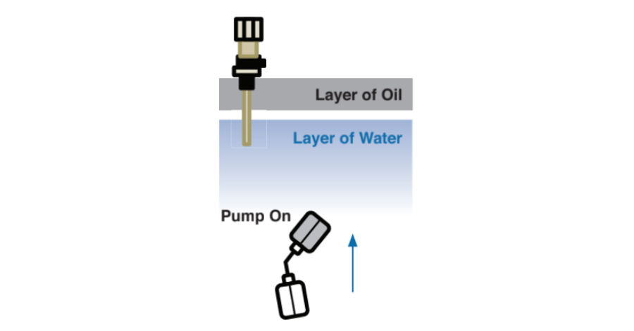 IFS Oil Minder How it works Fig 2