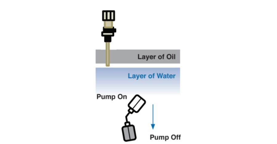 IFS Oil Minder How it works Fig 3