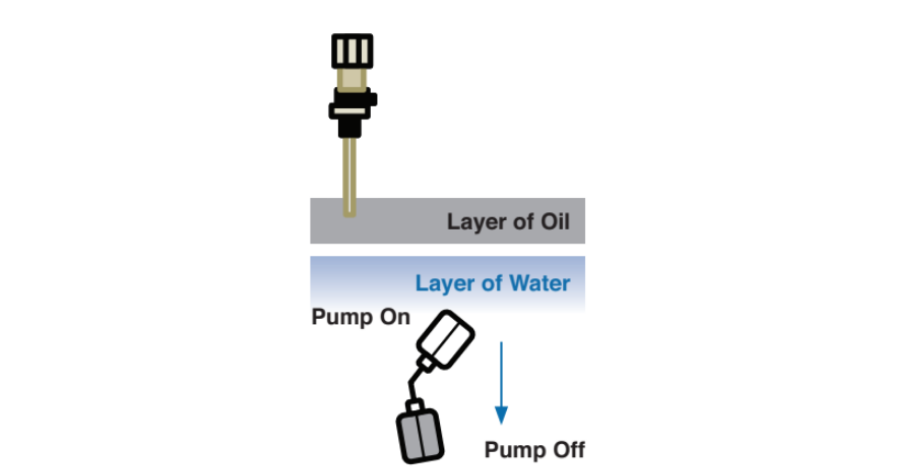 IFS Oil Minder How it works Fig 4