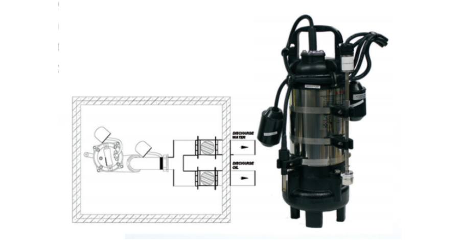 IFS single-pump system