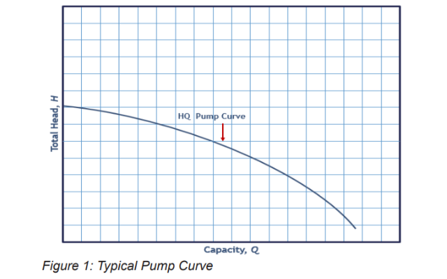 Ebara A Quick Guide to Basic Centrifugal Pump Trouble Shooting