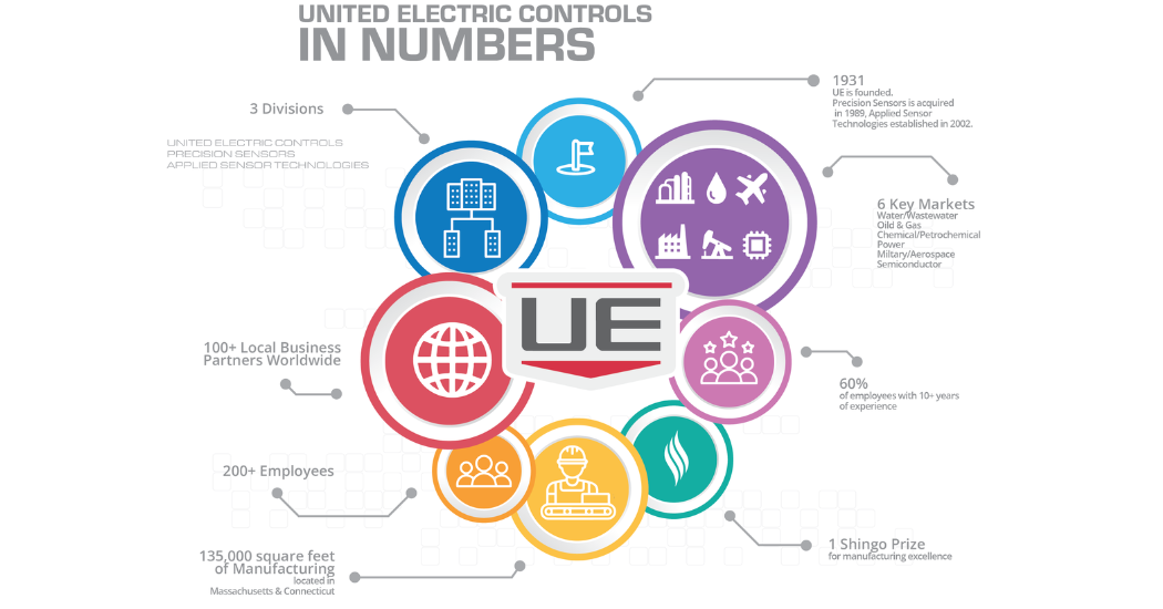 UE Controls Infographic