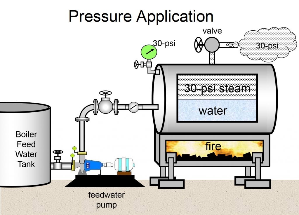 head-vs-pressure-empowering-pumps-and-equipment