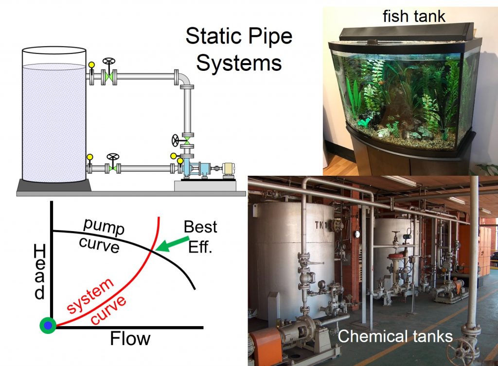 “Pipe Systems” the Pump Guy® Pic #6