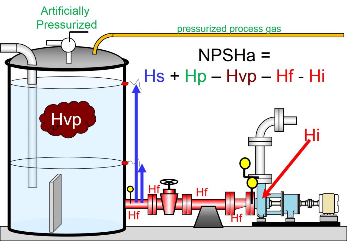 You Need to Know about NPSH, and Some Things you - Pumps and Equipment