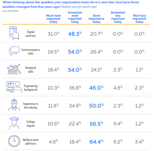 Black & Veatch Aging Infrastructure