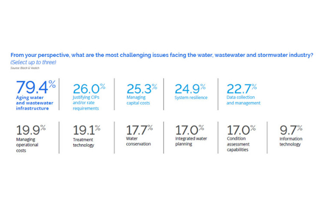 Black-Veatch Aging Infrastructure