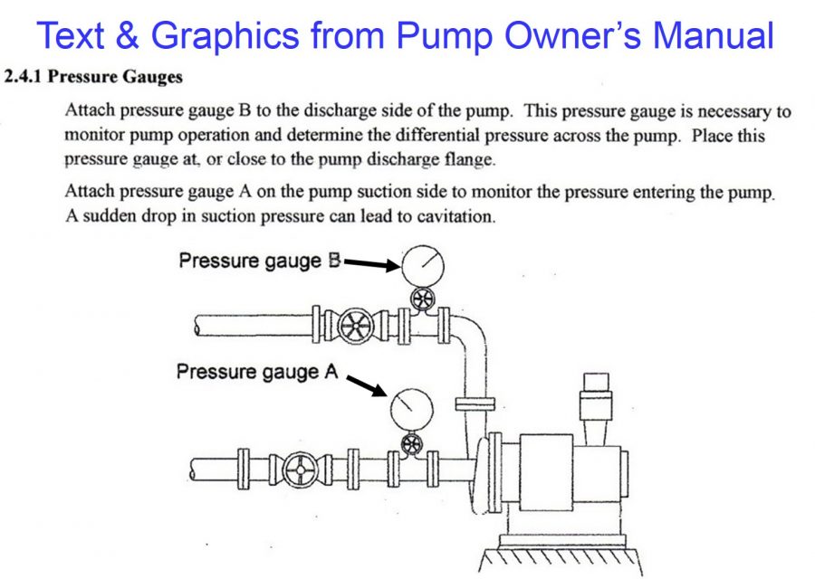 “Do the Basics First!” the Pump Guy® Pic #5 Owner's Manual shows Gauges
